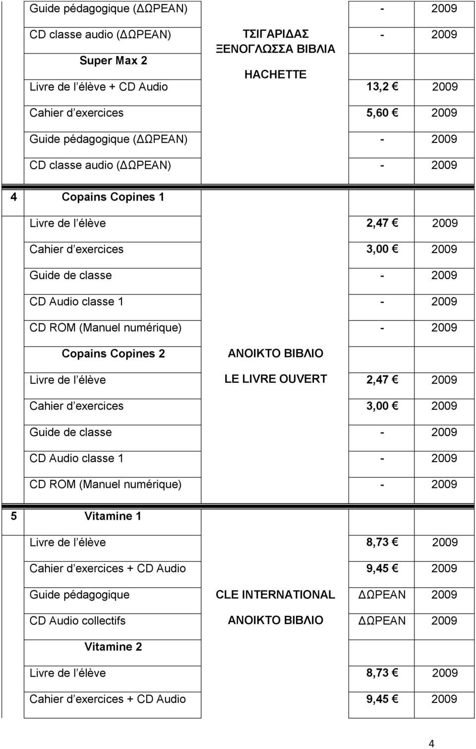 numérique) - 2009 Copains Copines 2 ΑΝΟΙΚΤΟ ΒΙΒΛΙΟ Livre de l élève LE LIVRE OUVERT 2,47 2009 Cahier d exercices 3,00 2009 Guide de classe - 2009 CD Audio classe 1-2009 CD ROM (Manuel numérique) -