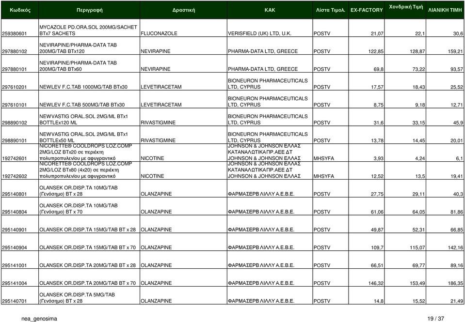 POSTV 21,07 22,1 30,6 NEVIRAPINE/PHARMA-DATA TAB 200MG/TAB BTx120 NEVIRAPINE PHARMA-DATA LTD, GREECE POSTV 122,85 128,87 159,21 NEVIRAPINE/PHARMA-DATA TAB 200MG/TAB BTx60 NEVIRAPINE PHARMA-DATA LTD,