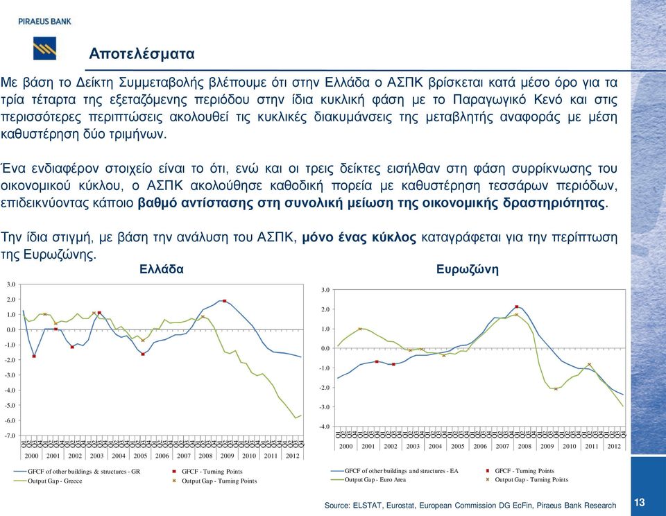 Ένα ενδιαφέρον στοιχείο είναι το ότι, ενώ και οι τρεις δείκτες εισήλθαν στη φάση συρρίκνωσης του οικονομικού κύκλου, ο ΑΣΠΚ ακολούθησε καθοδική πορεία με καθυστέρηση τεσσάρων περιόδων, επιδεικνύοντας
