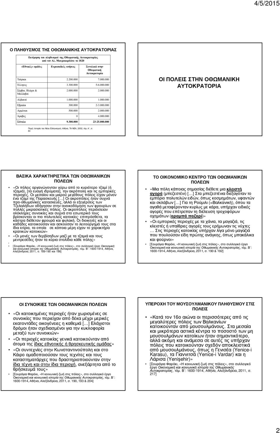 000.000 1.000.000 Εβραίοι 300.000 2-3.000.000 Αρµένιοι 500.000 2.000.000 Άραβες 0 4.000.000 Σύνολο 9.300.000 23-25.000.000 Πηγή: Ιστορία του Νέου Ελληνισµού, Αθήνα, ΤΑ ΝΕΑ, 2002, τόµ. Α, σ.