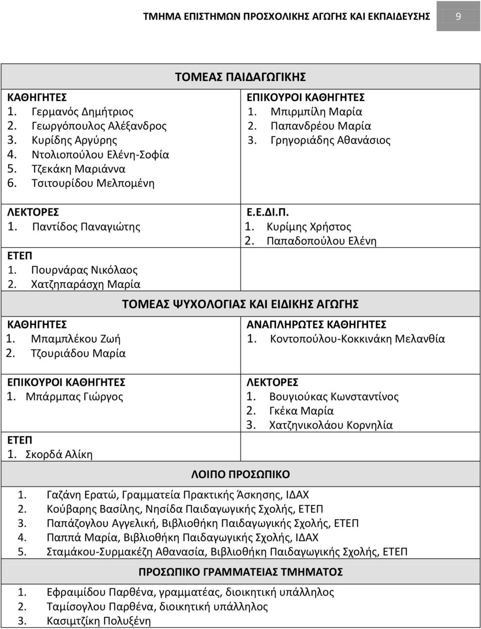 Σκορδά Αλίκη ΤΟΜΕΑΣ ΠΑΙΔΑΓΩΓΙΚΗΣ ΕΠΙΚΟΥΡΟΙ ΚΑΘΗΓΗΤΕΣ 1. Μπιρμπίλη Μαρία 2. Παπανδρέου Μαρία 3. Γρηγοριάδης Αθανάσιος Ε.Ε.ΔΙ.Π. 1. Κυρίμης Χρήστος 2.
