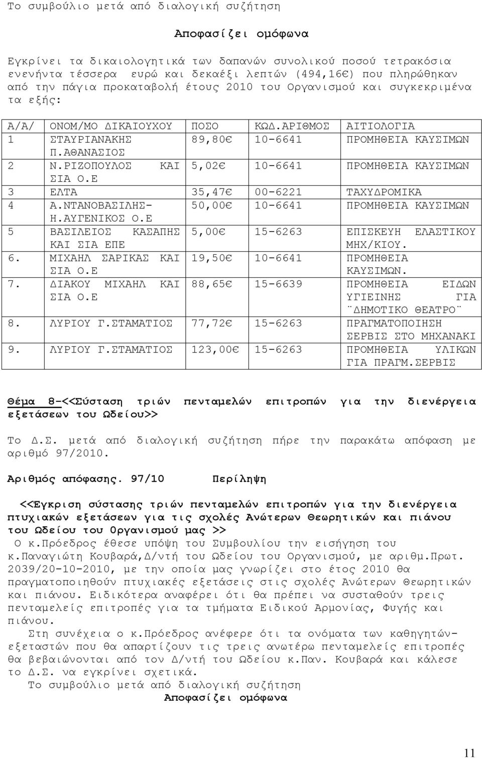 ΡΙΖΟΠΟΥΛΟΣ ΚΑΙ 5,02 10-6641 ΠΡΟΜΗΘΕΙΑ ΚΑΥΣΙΜΩΝ ΣΙΑ Ο.Ε 3 ΕΛΤΑ 35,47 00-6221 ΤΑΧΥΔΡΟΜΙΚΑ 4 Α.ΝΤΑΝΟΒΑΣΙΛΗΣ- 50,00 10-6641 ΠΡΟΜΗΘΕΙΑ ΚΑΥΣΙΜΩΝ Η.ΑΥΓΕΝΙΚΟΣ Ο.
