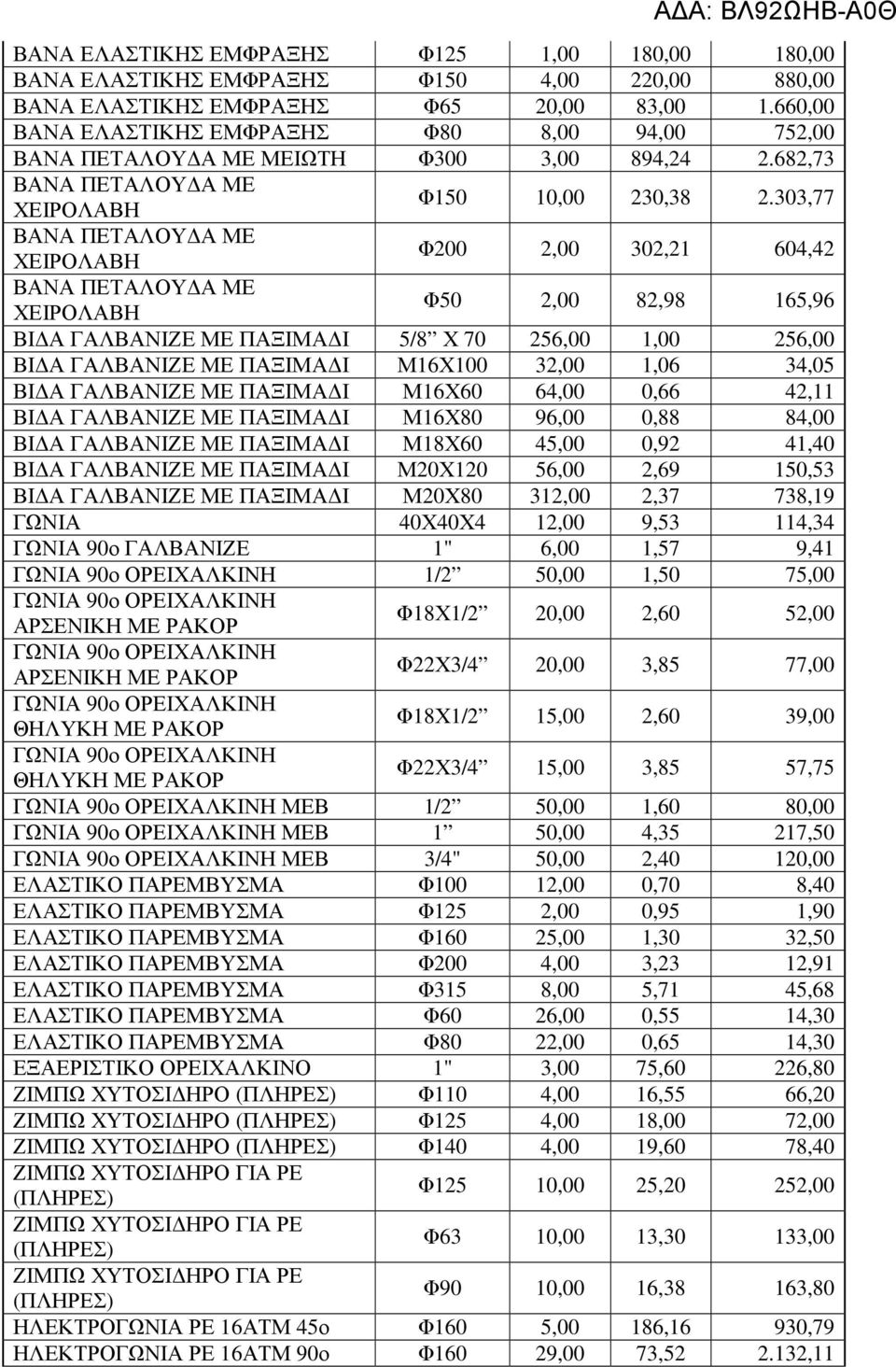 303,77 ΒΑΝΑ ΠΕΤΑΛΟΥ Α ΜΕ ΧΕΙΡΟΛΑΒΗ Φ200 2,00 302,21 604,42 ΒΑΝΑ ΠΕΤΑΛΟΥ Α ΜΕ ΧΕΙΡΟΛΑΒΗ Φ50 2,00 82,98 165,96 ΒΙ Α ΓΑΛΒΑΝΙΖΕ ΜΕ ΠΑΞΙΜΑ Ι 5/8 Χ 70 256,00 1,00 256,00 ΒΙ Α ΓΑΛΒΑΝΙΖΕ ΜΕ ΠΑΞΙΜΑ Ι Μ16Χ100