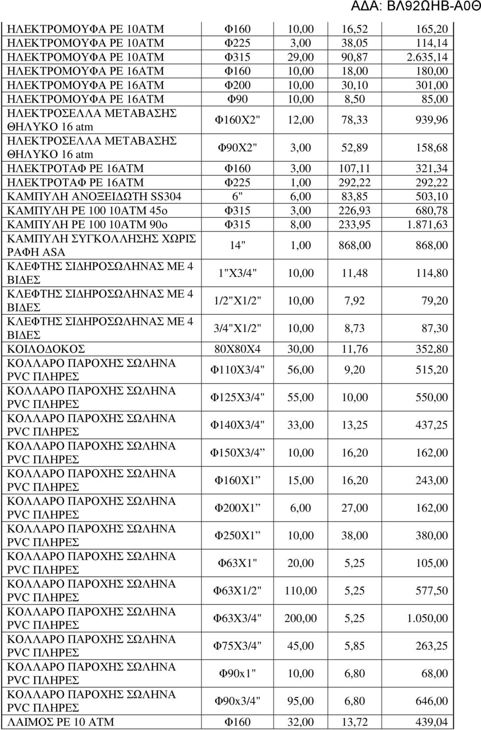 939,96 ΗΛΕΚΤΡΟΣΕΛΛΑ ΜΕΤΑΒΑΣΗΣ ΘΗΛΥΚΟ 16 atm Φ90Χ2" 3,00 52,89 158,68 ΗΛΕΚΤΡΟΤΑΦ ΡΕ 16ΑΤΜ Φ160 3,00 107,11 321,34 ΗΛΕΚΤΡΟΤΑΦ ΡΕ 16ΑΤΜ Φ225 1,00 292,22 292,22 ΚΑΜΠΥΛΗ ΑΝΟΞΕΙ ΩΤΗ SS304 6" 6,00 83,85