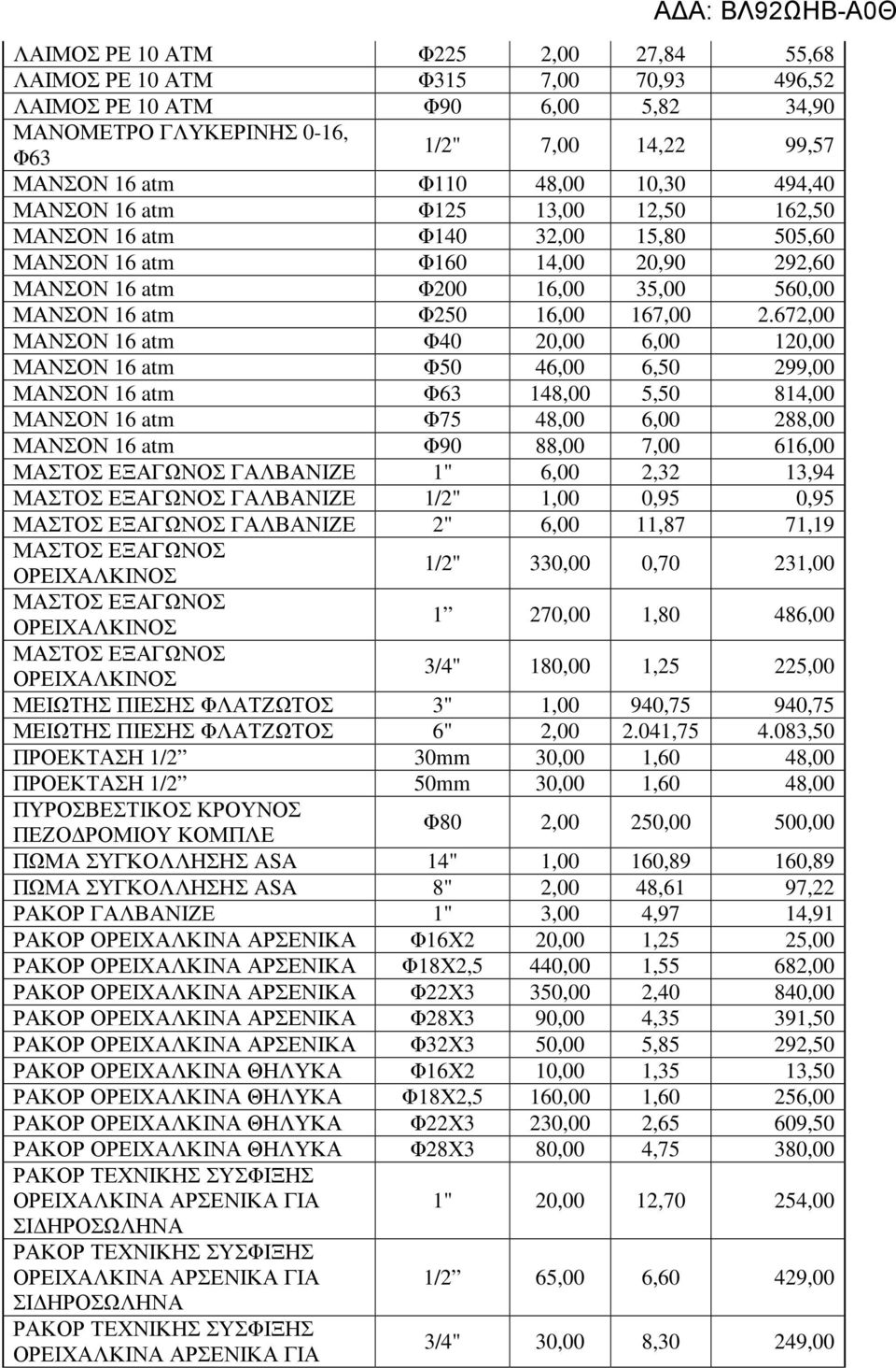 672,00 ΜΑΝΣΟΝ 16 atm Φ40 20,00 6,00 120,00 ΜΑΝΣΟΝ 16 atm Φ50 46,00 6,50 299,00 ΜΑΝΣΟΝ 16 atm Φ63 148,00 5,50 814,00 ΜΑΝΣΟΝ 16 atm Φ75 48,00 6,00 288,00 ΜΑΝΣΟΝ 16 atm Φ90 88,00 7,00 616,00 ΜΑΣΤΟΣ