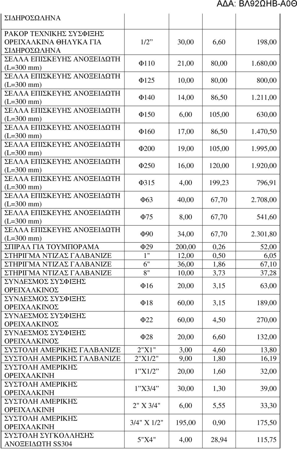211,00 ΣΕΛΛΑ ΕΠΙΣΚΕΥΗΣ ΑΝΟΞΕΙ ΩΤΗ (L=300 mm) Φ150 6,00 105,00 630,00 ΣΕΛΛΑ ΕΠΙΣΚΕΥΗΣ ΑΝΟΞΕΙ ΩΤΗ (L=300 mm) Φ160 17,00 86,50 1.470,50 ΣΕΛΛΑ ΕΠΙΣΚΕΥΗΣ ΑΝΟΞΕΙ ΩΤΗ (L=300 mm) Φ200 19,00 105,00 1.
