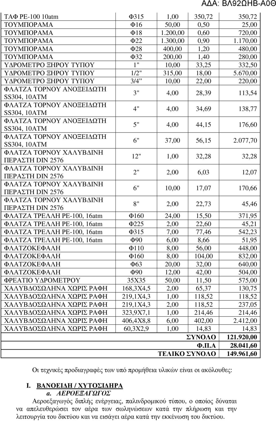 670,00 Υ ΡΟΜΕΤΡΟ ΞΗΡΟΥ ΤΥΠΟΥ 3/4 10,00 22,00 220,00 ΦΛΑΤΖΑ ΤΟΡΝΟΥ ΑΝΟΞΕΙ ΩΤΗ SS304, 10ΑΤΜ 3" 4,00 28,39 113,54 ΦΛΑΤΖΑ ΤΟΡΝΟΥ ΑΝΟΞΕΙ ΩΤΗ SS304, 10ΑΤΜ 4" 4,00 34,69 138,77 ΦΛΑΤΖΑ ΤΟΡΝΟΥ ΑΝΟΞΕΙ ΩΤΗ
