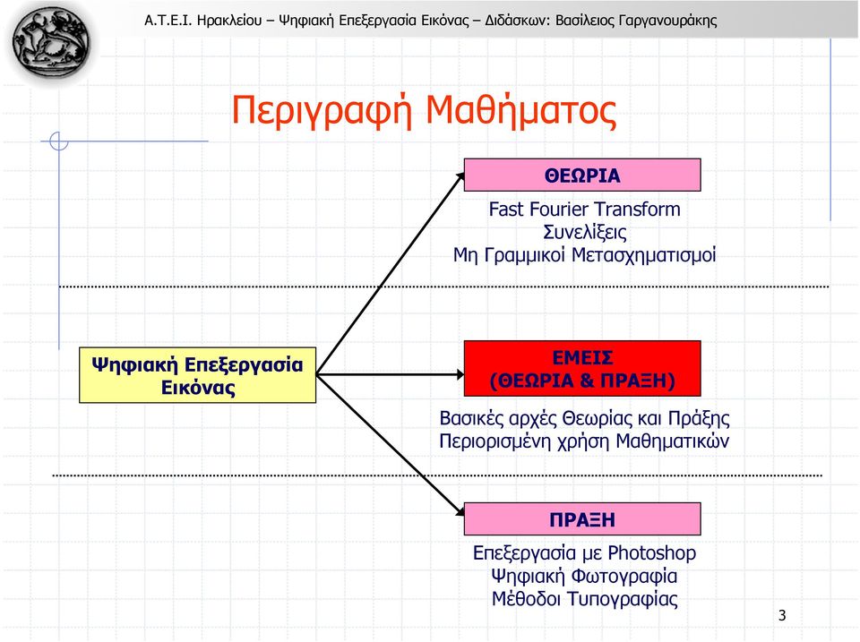 & ΠΡΑΞΗ) Βασικές αρχές Θεωρίας και Πράξης Περιορισµένη χρήση