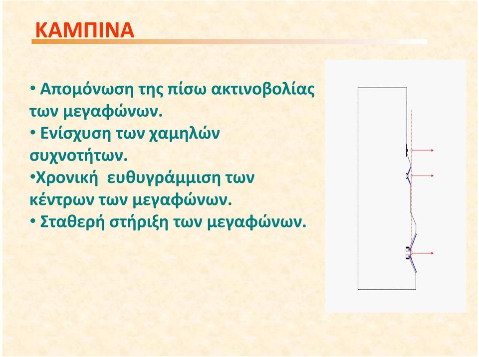 Ενίσχυση των χαμηλών συχνοτήτων.