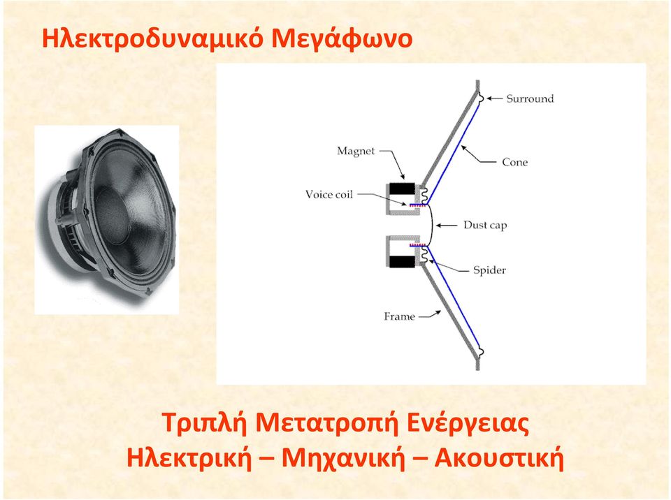 Μετατροπή Ενέργειας