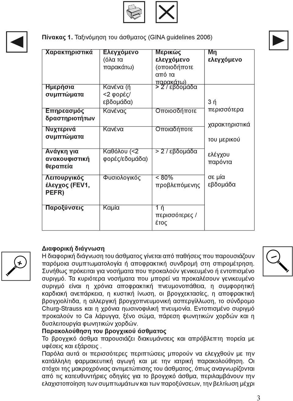 Ελεγχόμενο (όλα τα παρακάτω) Κανένα (ή <2 φορές/ εβδομάδα) Κανένας Κανένα Καθόλου (<2 φορές/εδομάδα) Μερικώς ελεγχόμενο (οποιοδήποτε από τα παρακάτω) > 2 / εβδομάδα Οποιοσδήποτε Οποιαδήποτε > 2 /