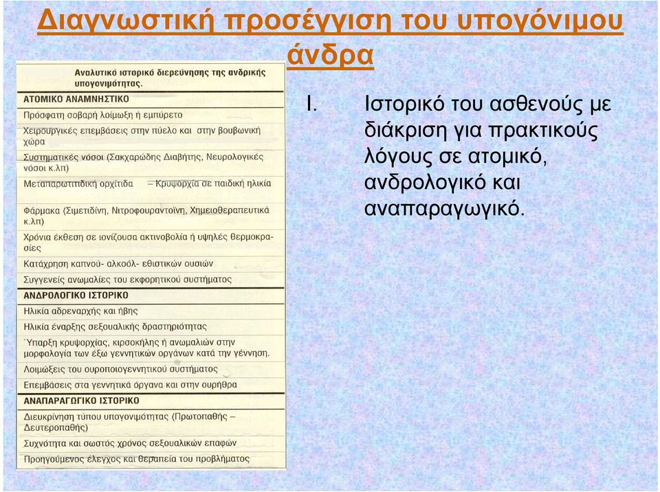 Ιστορικό του ασθενούς με δά διάκριση