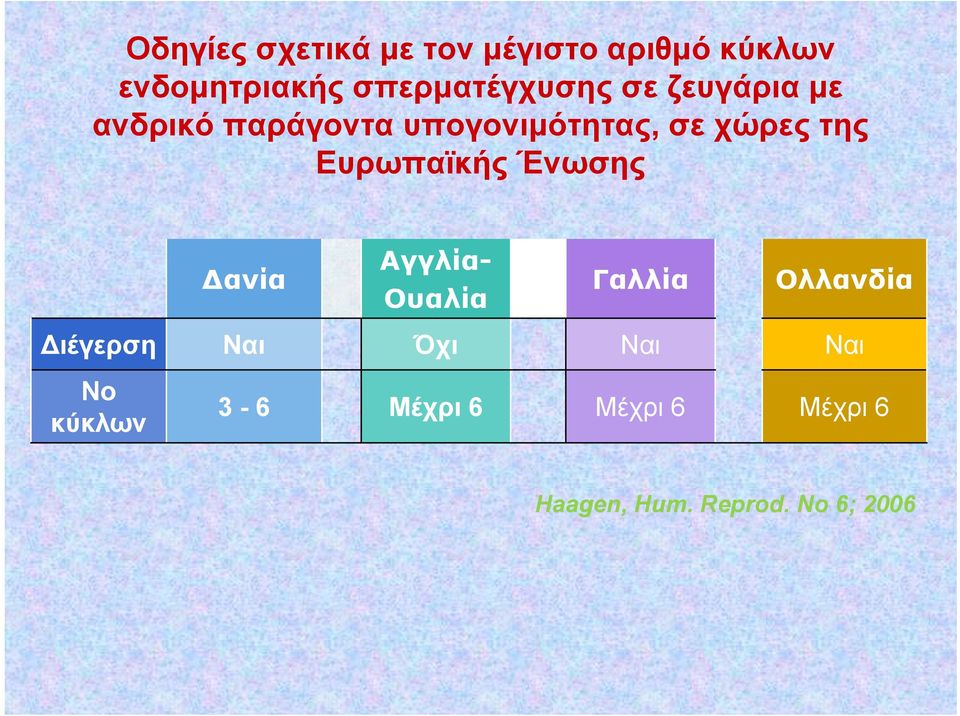 χώρες της Ευρωπαϊκής Ένωσης Δανία Ουαλία Αγγλία- Γαλλία Ολλανδία