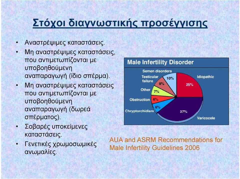 Μη αναστρέψιμες καταστάσεις που αντιμετωπίζονται με υποβοηθούμενη αναπαραγωγή γή (δωρεά ρ