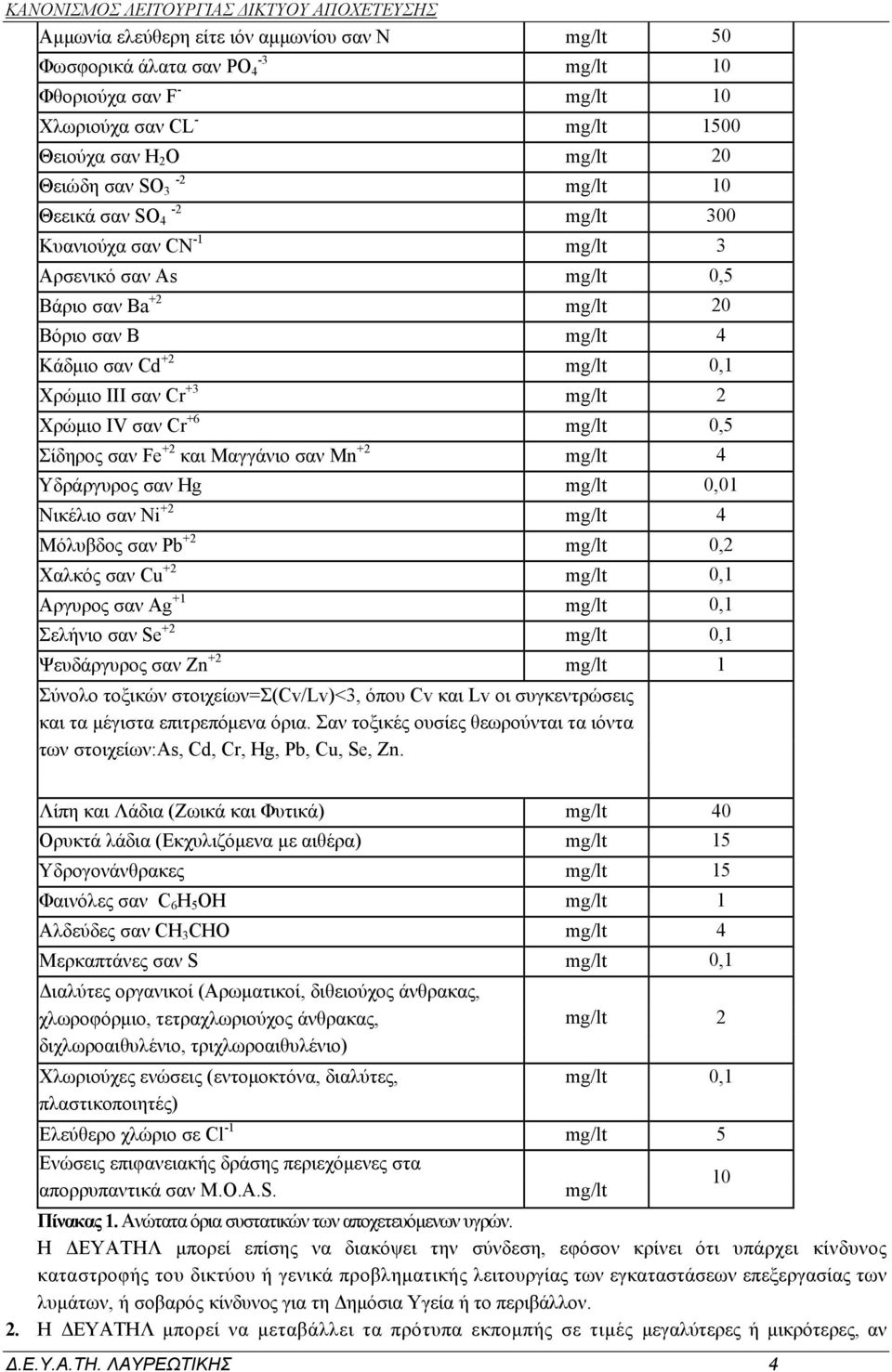 +6 mg/lt 0,5 Σίδηρος σαν Fe +2 και Μαγγάνιο σαν Mn +2 mg/lt 4 Υδράργυρος σαν Hg mg/lt 0,01 Νικέλιο σαν Ni +2 mg/lt 4 Μόλυβδος σαν Pb +2 mg/lt 0,2 Χαλκός σαν Cu +2 mg/lt 0,1 Αργυρος σαν Ag +1 mg/lt