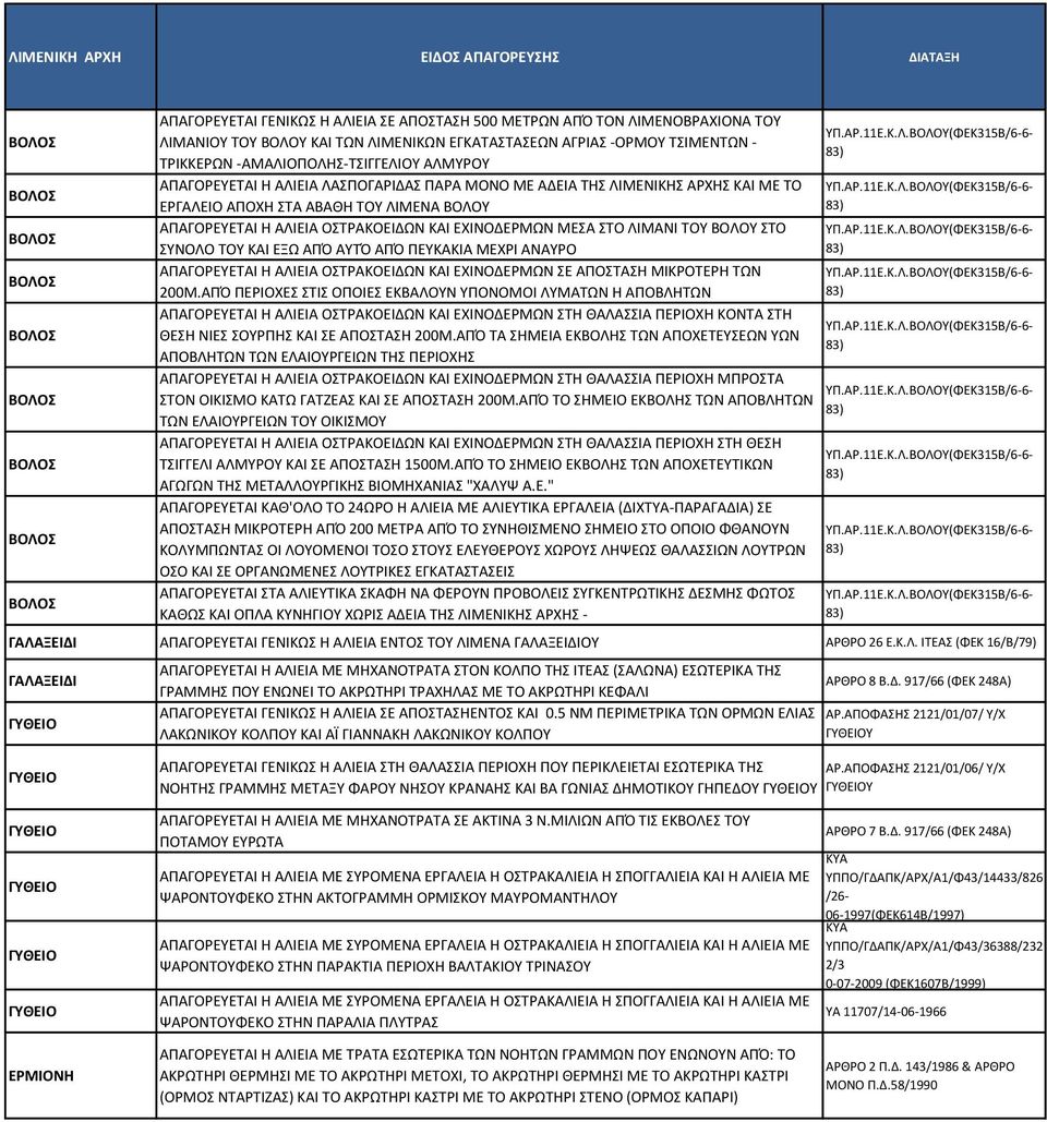 ΑΛΙΕΙΑ ΟΣΤΡΑΚΟΕΙΔΩΝ ΚΑΙ ΕΧΙΝΟΔΕΡΜΩΝ ΜΕΣΑ ΣΤΟ ΛΙΜΑΝΙ ΤΟΥ ΒΟΛΟΥ ΣΤΟ ΣΥΝΟΛΟ ΤΟΥ ΚΑΙ ΕΞΩ ΑΠΌ ΑΥΤΌ ΑΠΌ ΠΕΥΚΑΚΙΑ ΜΕΧΡΙ ΑΝΑΥΡΟ ΑΠΑΓΟΡΕΥΕΤΑΙ Η ΑΛΙΕΙΑ ΟΣΤΡΑΚΟΕΙΔΩΝ ΚΑΙ ΕΧΙΝΟΔΕΡΜΩΝ ΣΕ ΑΠΟΣΤΑΣΗ ΜΙΚΡΟΤΕΡΗ ΤΩΝ