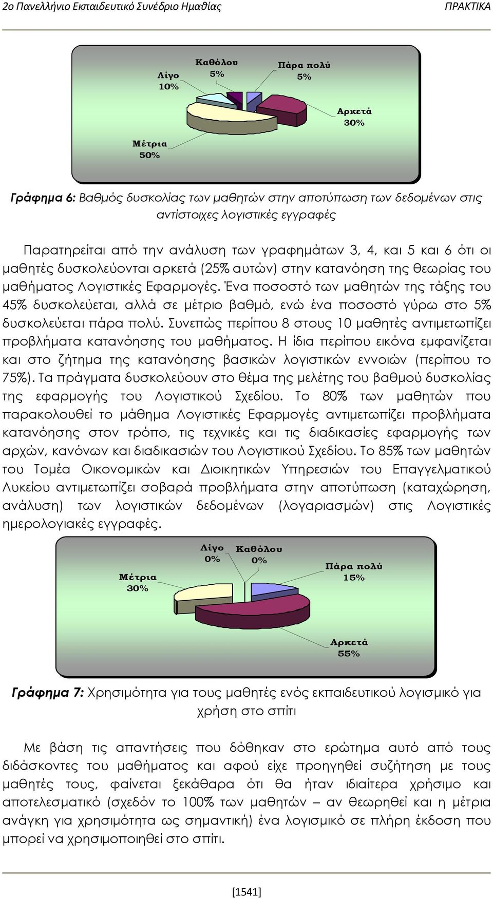 Ένα ποσοστό των μαθητών της τάξης του 45% δυσκολεύεται, αλλά σε μέτριο βαθμό, ενώ ένα ποσοστό γύρω στο 5% δυσκολεύεται πάρα πολύ.