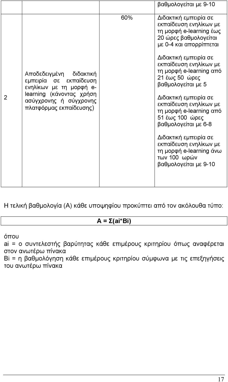 ιδακτική εµπειρία σε εκπαίδευση ενηλίκων µε τη µορφή e-learning από 51 έως 100 ώρες βαθµολογείται µε 6-8 ιδακτική εµπειρία σε εκπαίδευση ενηλίκων µε τη µορφή e-learning άνω των 100 ωρών βαθµολογείται