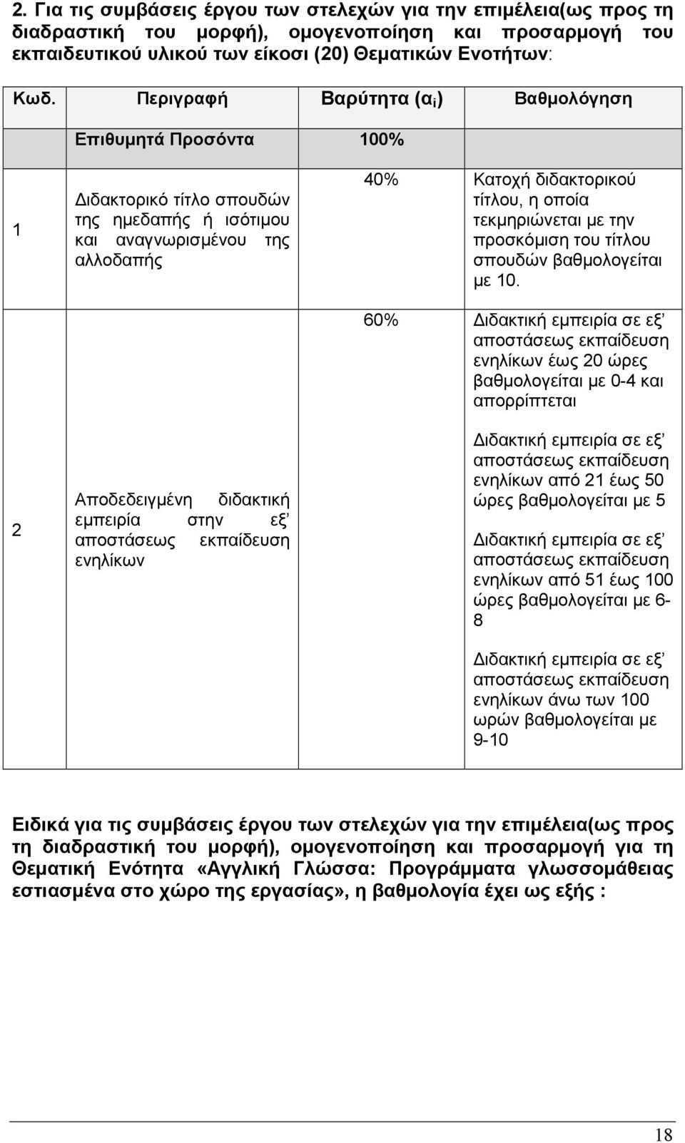 εκπαίδευση ενηλίκων 40% Κατοχή διδακτορικού τίτλου, η οποία τεκµηριώνεται µε την προσκόµιση του τίτλου σπουδών βαθµολογείται µε 10.