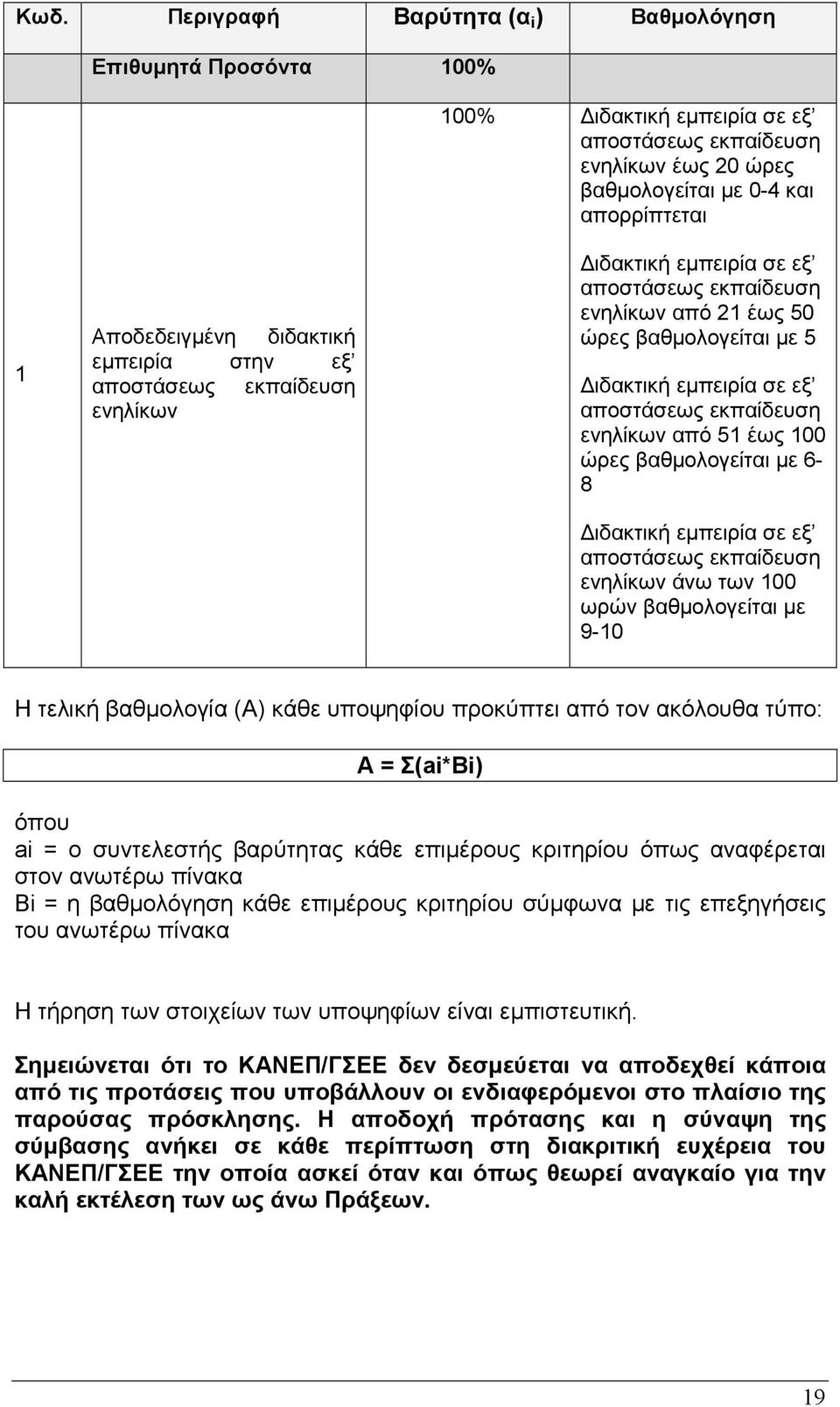 ενηλίκων από 51 έως 100 ώρες βαθµολογείται µε 6-8 ιδακτική εµπειρία σε εξ αποστάσεως εκπαίδευση ενηλίκων άνω των 100 ωρών βαθµολογείται µε 9-10 Η τελική βαθµολογία (Α) κάθε υποψηφίου προκύπτει από