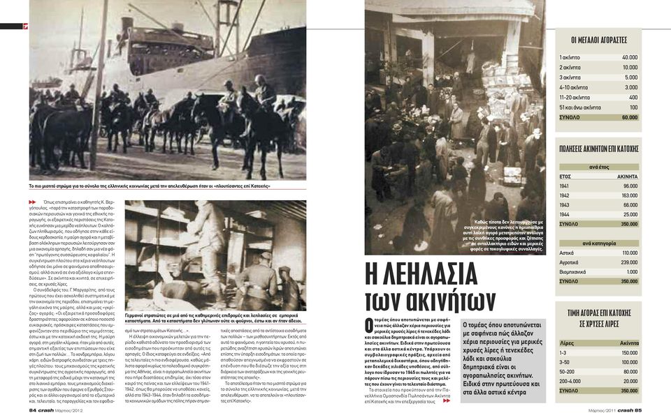 από τις καθημερινές επιδρομές και λεηλασίες σε εμπορικά καταστήματα. Από τα καταστήματα δεν γλύτωναν ούτε οι φούρνοι, έστω και αν ήταν άδειοι. Όπως επισημαίνει ο καθηγητής Κ.