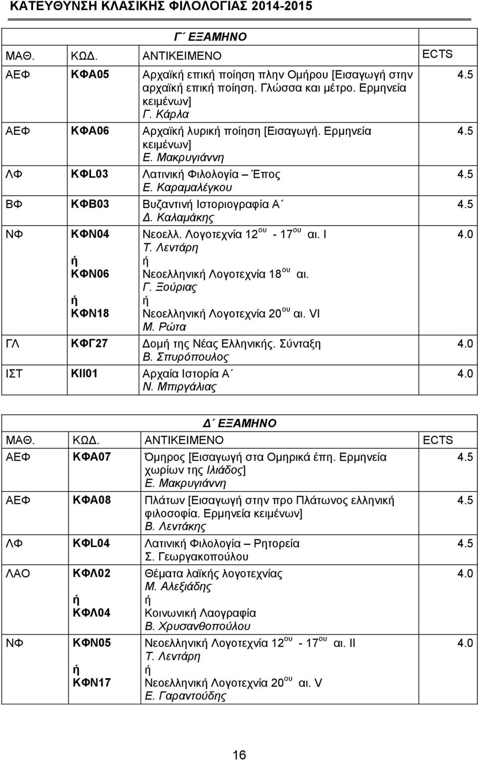Καλαμάκης ΝΦ ΚΦΝ04 ΚΦΝ06 ΚΦΝ18 Νεοελλ. Λογοτεχνία 12 ου - 17 ου αι. Ι Τ. Λεντάρη Νεοελληνικ Λογοτεχνία 18 ου αι. Γ. Ξούριας Νεοελληνικ Λογοτεχνία 20 ου αι. VI Μ. Ρώτα ΓΛ ΚΦΓ27 Δομ της Νέας Ελληνικς.