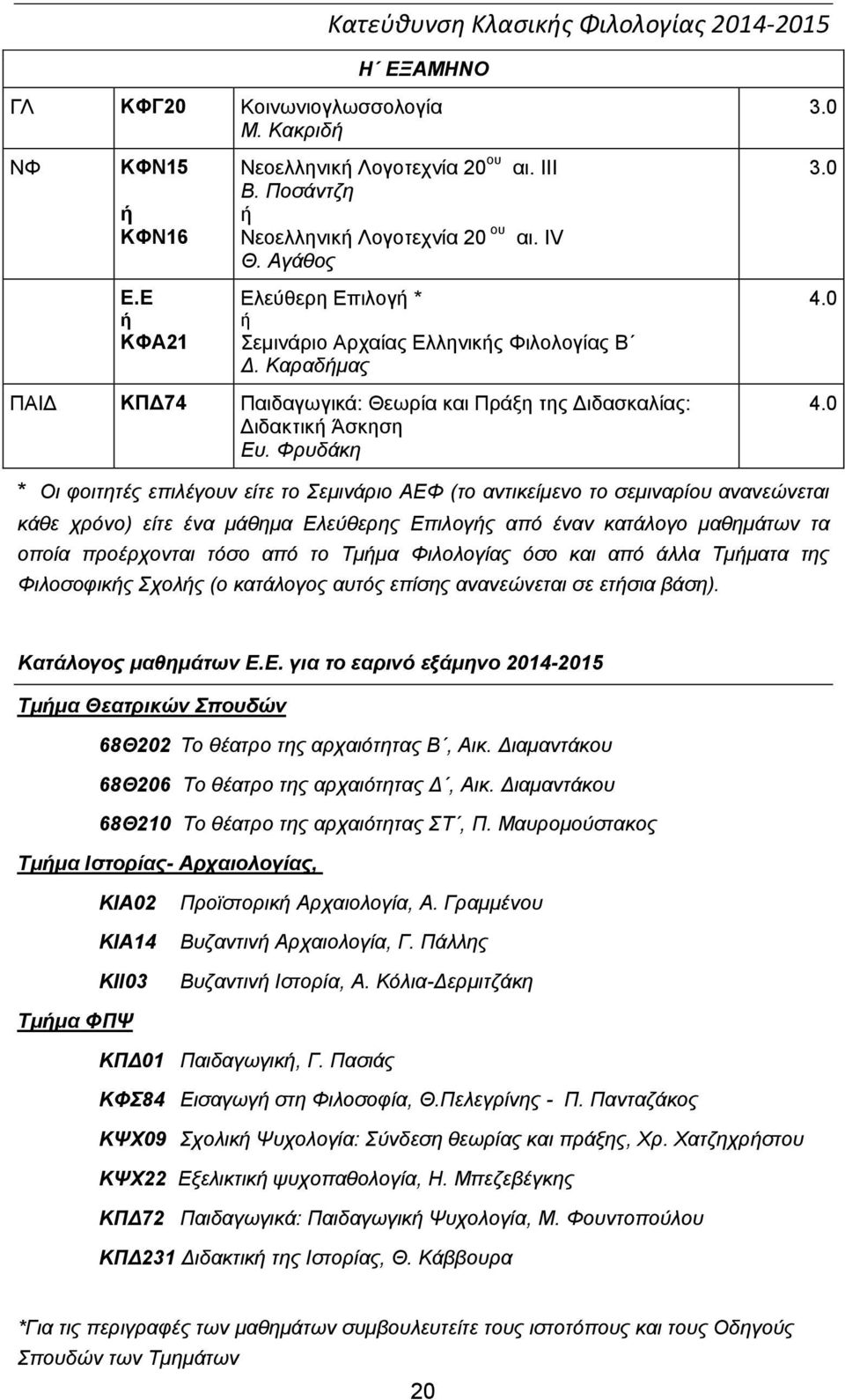 0 * Οι φοιτητές επιλέγουν είτε το Σεμινάριο ΑΕΦ (το αντικείμενο το σεμιναρίου ανανεώνεται κάθε χρόνο) είτε ένα μάθημα Ελεύθερης Επιλογς από έναν κατάλογο μαθημάτων τα οποία προέρχονται τόσο από το