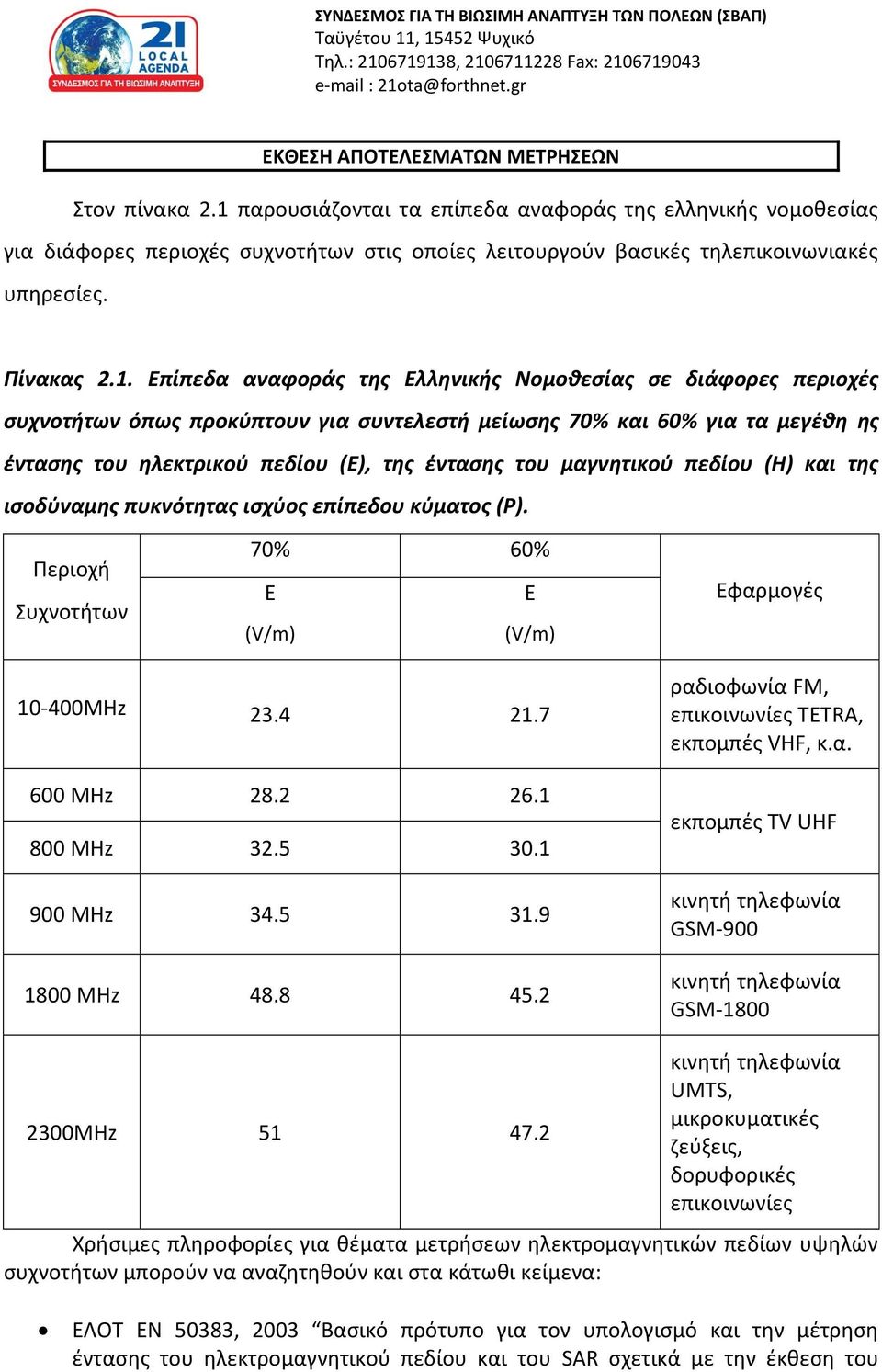 Επίπεδα αναφοράς της Ελληνικής Νομοθεσίας σε διάφορες περιοχές συχνοτήτων όπως προκύπτουν για συντελεστή μείωσης 70% και 60% για τα μεγέθη ης έντασης του ηλεκτρικού πεδίου (Ε), της έντασης του