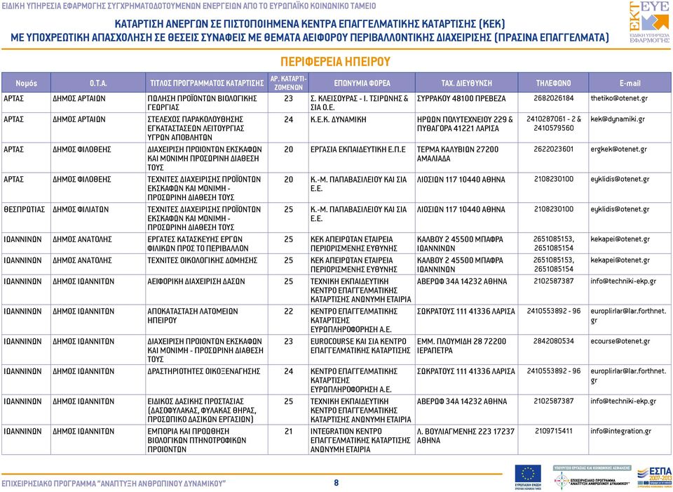 gr ΕΓΚΑΤΑΣΤΑΣΕΩΝ ΛΕΙΤΟΥΡΓΙΑΣ ΠΥΘΑΓΟΡΑ 41221 ΛΑΡΙΣΑ 2410579560 ΥΓΡΩΝ ΑΠΟΒΛΗΤΩΝ ΑΡΤΑΣ ΔΗΜΟΣ ΦΙΛΟΘΕΗΣ ΔΙΑΧΕΙΡΙΣΗ ΠΡΟΙΟΝΤΩΝ ΕΚΣΚΑΦΩΝ 20 ΕΡΓΑΣΙΑ ΕΚΠΑΙΔΕΥΤΙΚΗ Ε.Π.Ε ΤΕΡΜΑ ΚΑΛΥΒΙΩΝ 27200 2622023601 ergkek@otenet.