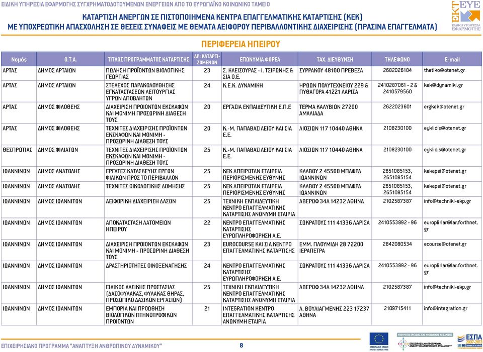 gr ΕΓΚΑΤΑΣΤΑΣΕΩΝ ΛΕΙΤΟΥΡΓΙΑΣ ΠΥΘΑΓΟΡΑ 41221 ΛΑΡΙΣΑ 2410579560 ΥΓΡΩΝ ΑΠΟΒΛΗΤΩΝ ΑΡΤΑΣ ΔΗΜΟΣ ΦΙΛΟΘΕΗΣ ΔΙΑΧΕΙΡΙΣΗ ΠΡΟΙΟΝΤΩΝ ΕΚΣΚΑΦΩΝ 20 ΕΡΓΑΣΙΑ ΕΚΠΑΙΔΕΥΤΙΚΗ Ε.Π.Ε ΤΕΡΜΑ ΚΑΛΥΒΙΩΝ 27200 2622023601 ergkek@otenet.