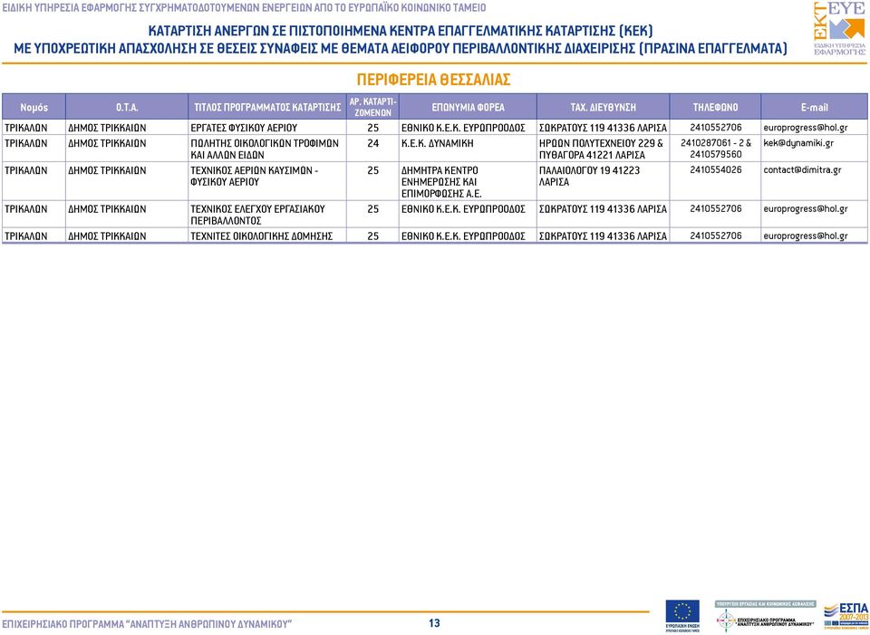 gr ΚΑΙ ΑΛΛΩΝ ΕΙΔΩΝ ΠΥΘΑΓΟΡΑ 41221 ΛΑΡΙΣΑ 2410579560 ΤΡΙΚΑΛΩΝ ΔΗΜΟΣ ΤΡΙΚΚΑΙΩΝ ΤΕΧΝΙΚΟΣ ΑΕΡΙΩΝ ΚΑΥΣΙΜΩΝ - ΦΥΣΙΚΟΥ ΑΕΡΙΟΥ ΠΕΡΙΦΕΡΕΙΑ ΘΕΣΣΑΛΙΑΣ 25 ΔΗΜΗΤΡΑ ΚΕΝΤΡΟ ΕΝΗΜΕΡΩΣΗΣ ΚΑΙ ΕΠΙΜΟΡΦΩΣΗΣ Α.Ε. ΠΑΛΑΙΟΛΟΓΟΥ 19 41223 ΛΑΡΙΣΑ 2410554026 contact@dimitra.