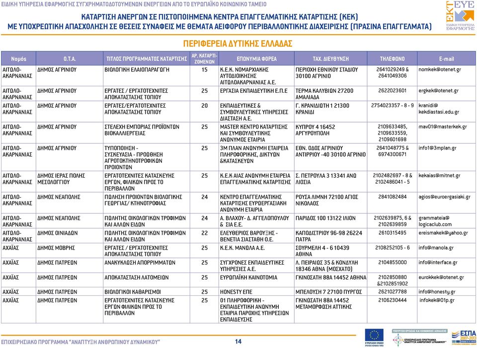 gr ΑΚΑΡΝΑΝΙΑΣ ΑΜΑΛΙΑΔΑ ΑΙΤΩΛΟ- ΔΗΜΟΣ ΑΓΡΙΝΙΟΥ ΕΡΓΑΤΕΣ/ΕΡΓΑΤΟΤΕΧΝΙΤΕΣ 20 ΕΚΠΑΙΔΕΥΤΙΚΕΣ & Γ. ΚΡΑΝΙΔΙΩΤΗ 1 21300 2754023357-8 - 9 kranidi@ ΑΚΑΡΝΑΝΙΑΣ ΣΥΜΒΟΥΛΕΥΤΙΚΕΣ ΥΠΗΡΕΣΙΕΣ ΚΡΑΝΙΔΙ kekdiastasi.edu.