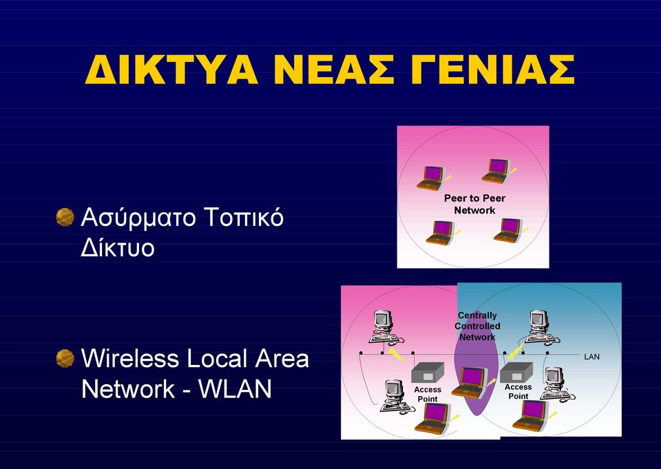 Local Area Network - WLAN Access Point