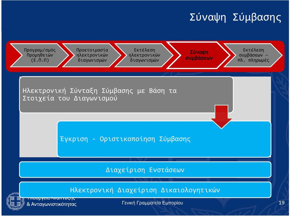 ομηθειών (Ε.Π.