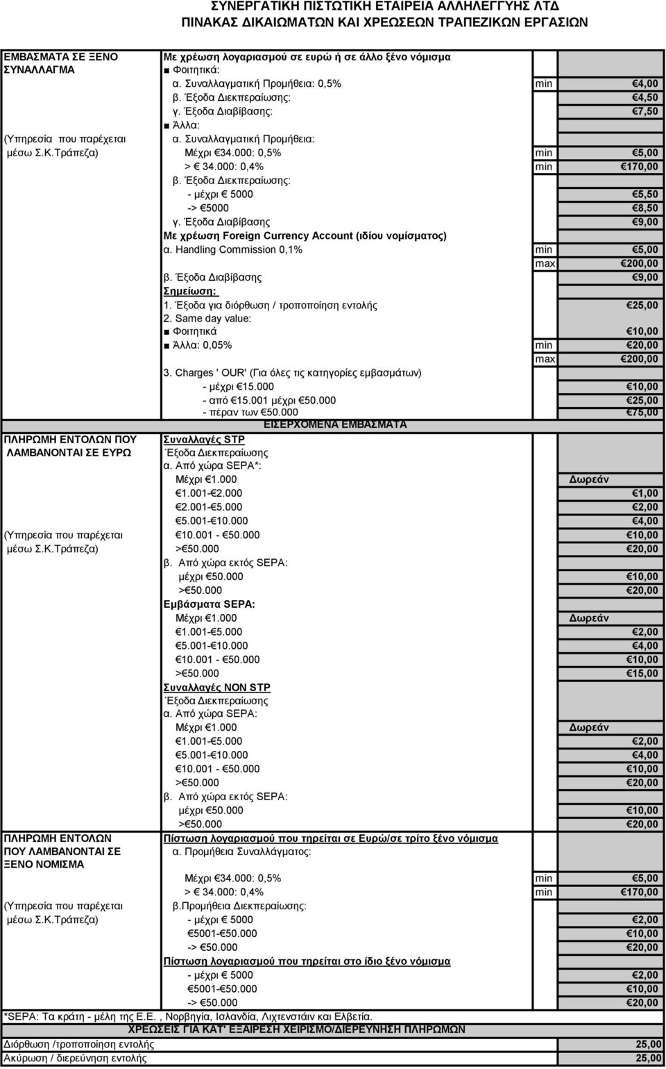 Έξοδα Διεκπεραίωσης: - μέχρι 5000 5,50 -> 5000 8,50 γ. Έξοδα Διαβίβασης 9,00 Με χρέωση Foreign Currency Account (ιδίου νομίσματος) α. Handling Commission 0,1% min 5,00 β. Έξοδα Διαβίβασης 9,00 1.