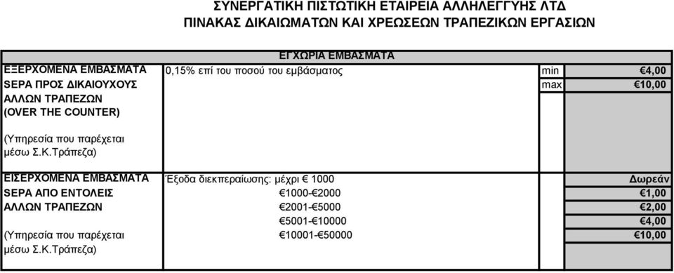 Σ.Κ.Τράπεζα) ΕΙΣΕΡΧΟΜΕΝΑ ΕΜΒΑΣΜΑΤΑ Έξοδα διεκπεραίωσης: μέχρι 1000 SEPA ΑΠΟ ΕΝΤΟΛΕΙΣ 1000-2000