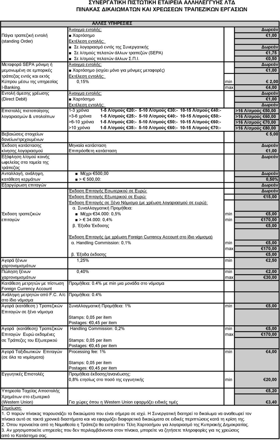 0,50 Μεταφορά SEPA μόνιμη ή Άνοιγμα εντολής: μεμονωμένη σε εμπορικές Χαρτόσημο (ισχύει μόνο για μόνιμες μεταφορές) 1,00 τράπεζας εντός και εκτός Εκτέλεση εντολής: Κύπρου μέσω της υπηρεσίας 0,15% min