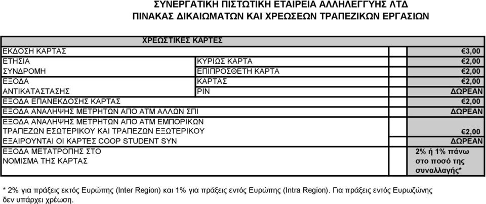 ΤΡΑΠΕΖΩΝ ΕΞΩΤΕΡΙΚΟΥ ΕΞΑΙΡΟΥΝΤΑΙ ΟΙ ΚΑΡΤΕΣ COOP STUDENT SYN 2,00 ΔΩΡΕΑΝ ΕΞΟΔΑ ΜΕΤΑΤΡΟΠΗΣ ΣΤΟ 2% ή 1% πάνω ΝΟΜΙΣΜΑ ΤΗΣ ΚΑΡΤΑΣ στο ποσό της