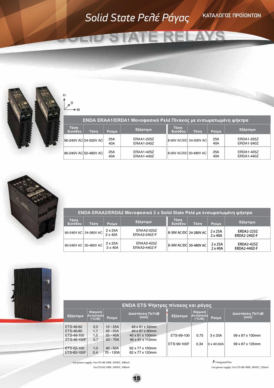 Ρεύμα Εισόδου Ρεύμα 90240V AC 24280V AC 2 25A ERAA2225Z 2 40A ERAA2240ZF 830V AC/C 24280V AC 2 25A ERA2225Z 2 40A ERA2240ZF 90240V AC 50480V AC 2 25A ERAA2425Z 2 40A ERAA2440ZF 830V AC/C 50480V AC 2