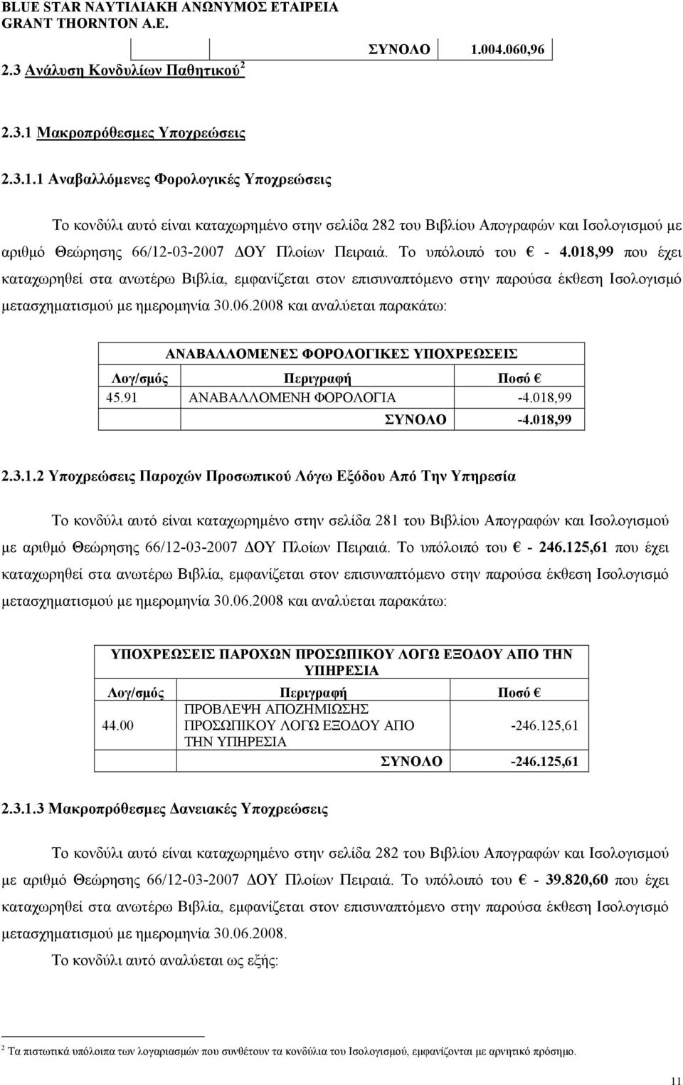 Το υπόλοιπό του - 4.018,99 που έχει καταχωρηθεί στα ανωτέρω Βιβλία, εµφανίζεται στον επισυναπτόµενο στην παρούσα έκθεση Ισολογισµό µετασχηµατισµού µε ηµεροµηνία 30.06.