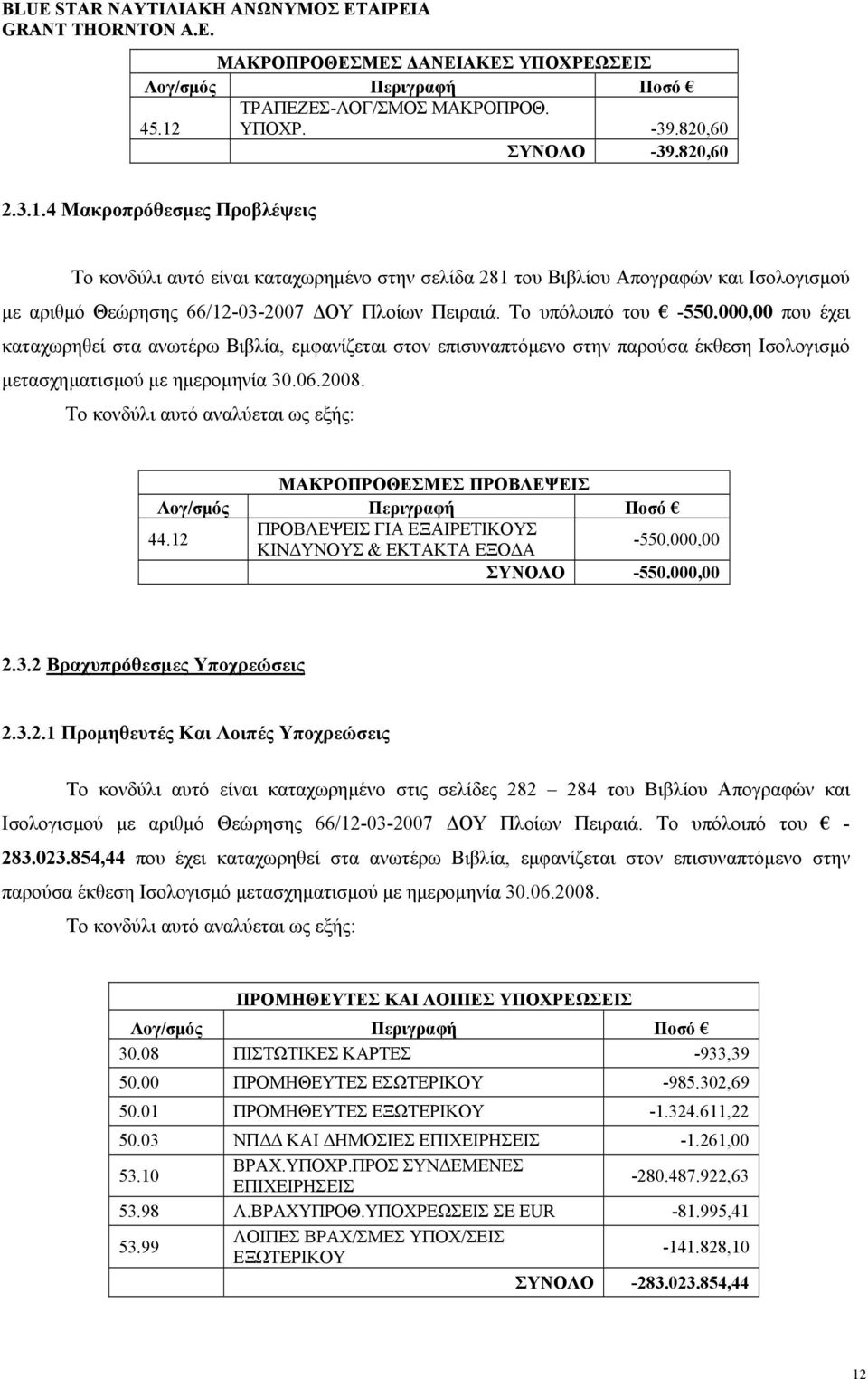 4 Μακροπρόθεσµες Προβλέψεις Το κονδύλι αυτό είναι καταχωρηµένο στην σελίδα 281 του Βιβλίου Απογραφών και Ισολογισµού µε αριθµό Θεώρησης 66/12-03-2007 ΟY Πλοίων Πειραιά. Το υπόλοιπό του -550.