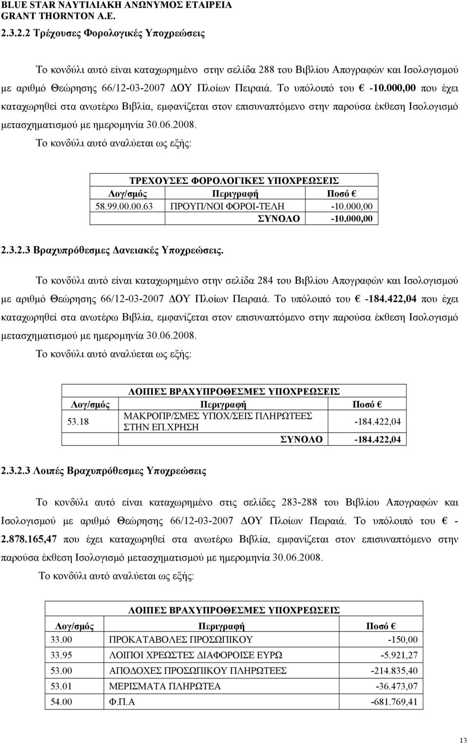 ΤΡΕΧΟΥΣΕΣ ΦΟΡΟΛΟΓΙΚΕΣ ΥΠΟΧΡΕΩΣΕΙΣ 58.99.00.00.63 ΠΡΟΥΠ/ΝΟΙ ΦΟΡΟΙ-ΤΕΛΗ -10.000,00 ΣΥΝΟΛΟ -10.000,00 2.3.2.3 Βραχυπρόθεσµες ανειακές Υποχρεώσεις.