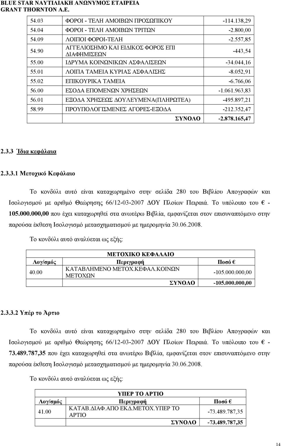 01 ΕΞΟ Α ΧΡΗΣΕΩΣ ΟΥΛΕΥΜΕΝΑ(ΠΛΗΡΩΤΕΑ) -495.897,21 58.99 ΠΡΟΥΠΟΛΟΓΙΣΜΕΝΕΣ ΑΓΟΡΕΣ-ΕΞΟ Α -212.35