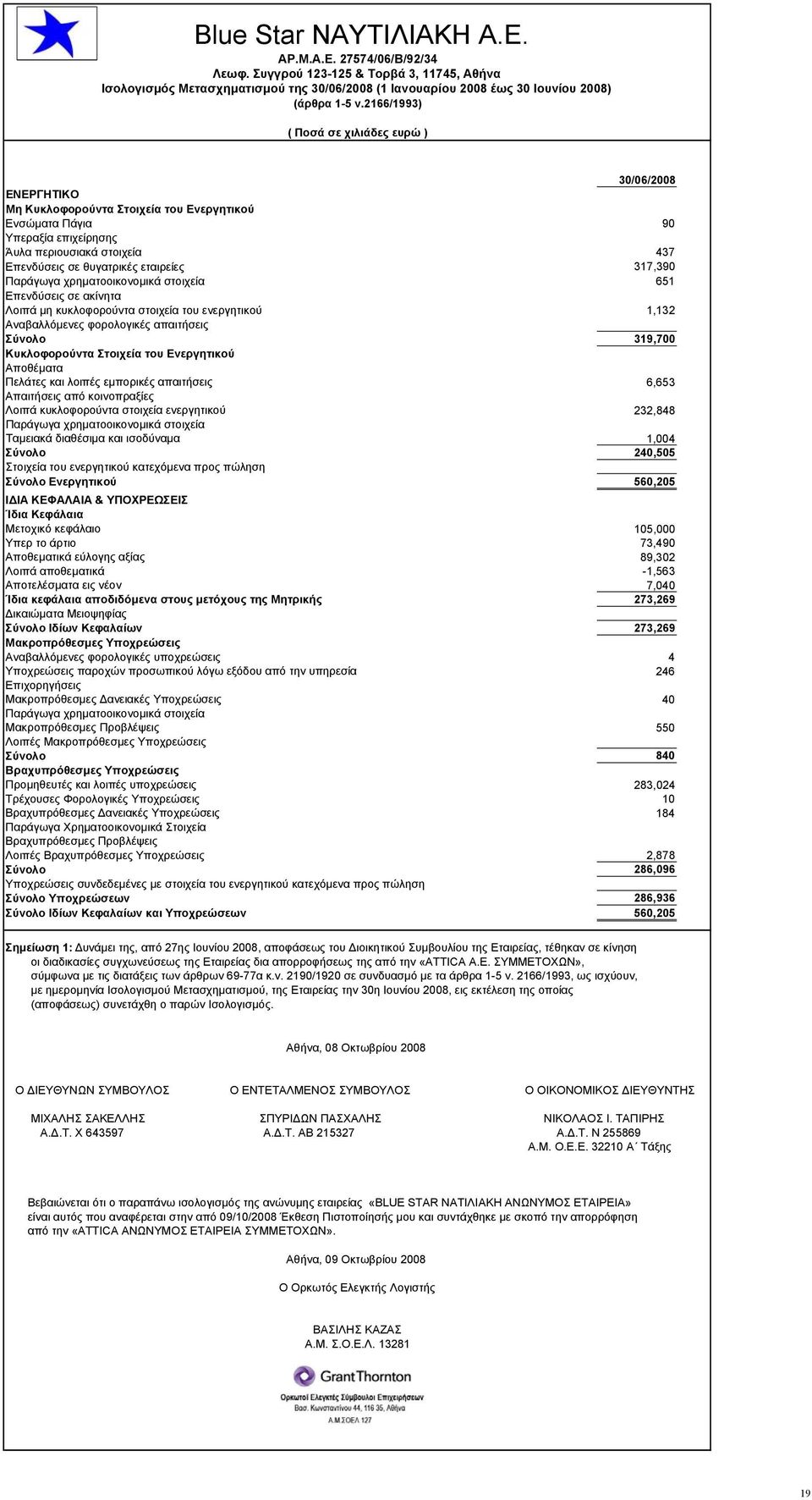 εταιρείες 317,390 Παράγωγα χρηµατοοικονοµικά στοιχεία 651 Επενδύσεις σε ακίνητα Λοιπά µη κυκλοφορούντα στοιχεία του ενεργητικού 1,132 Αναβαλλόµενες φορολογικές απαιτήσεις Σύνολο 319,700 Κυκλοφορoύντα
