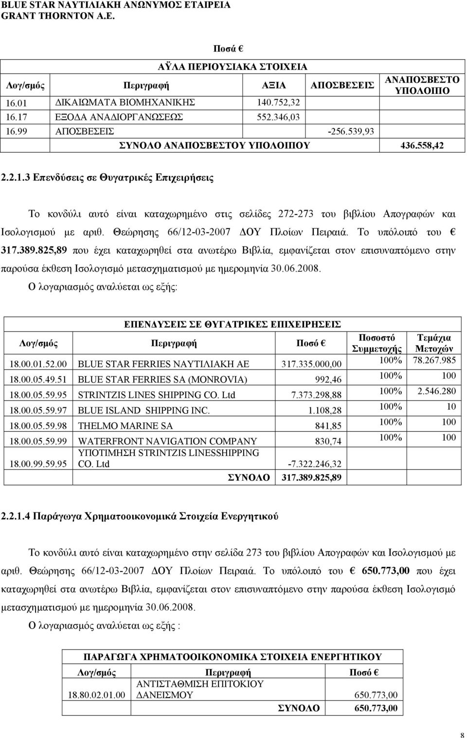 3 Επενδύσεις σε Θυγατρικές Επιχειρήσεις Το κονδύλι αυτό είναι καταχωρηµένο στις σελίδες 272-273 του βιβλίου Απογραφών και Ισολογισµού µε αριθ. Θεώρησης 66/12-03-2007 ΟY Πλοίων Πειραιά.