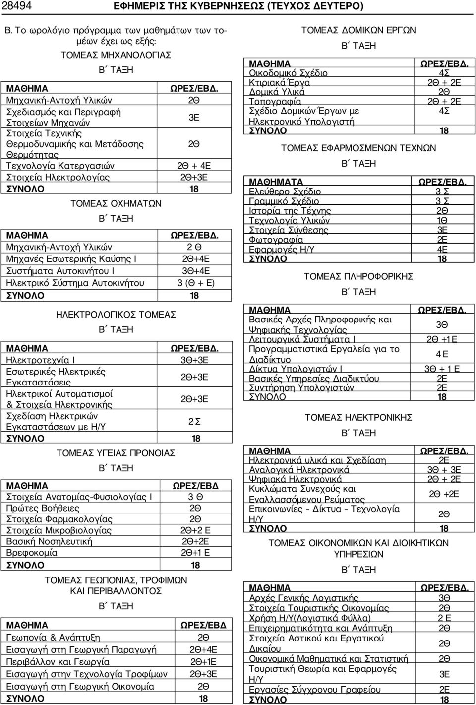 Θερμότητας Τεχνολογία Κατεργασιών + Στοιχεία Ηλεκτρολογίας +3E ΤΟΜΕΑΣ ΟΧΗΜΑΤΩΝ Μηχανική Αντοχή Υλικών 2 Θ Μηχανές Εσωτερικής Καύσης Ι + Συστήματα Αυτοκινήτου Ι + Ηλεκτρικό Σύστημα Αυτοκινήτου 3 (Θ +