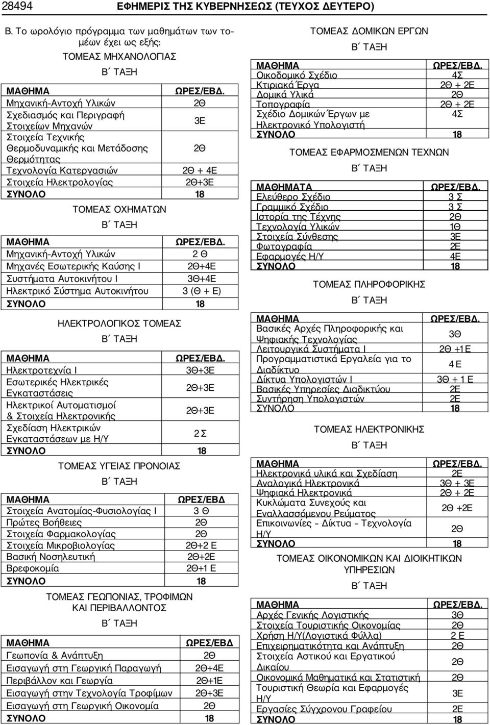 Θερμότητας Τεχνολογία Κατεργασιών + Στοιχεία Ηλεκτρολογίας +3E ΤΟΜΕΑΣ ΟΧΗΜΑΤΩΝ Μηχανική Αντοχή Υλικών 2 Θ Μηχανές Εσωτερικής Καύσης Ι + Συστήματα Αυτοκινήτου Ι + Ηλεκτρικό Σύστημα Αυτοκινήτου 3 (Θ +