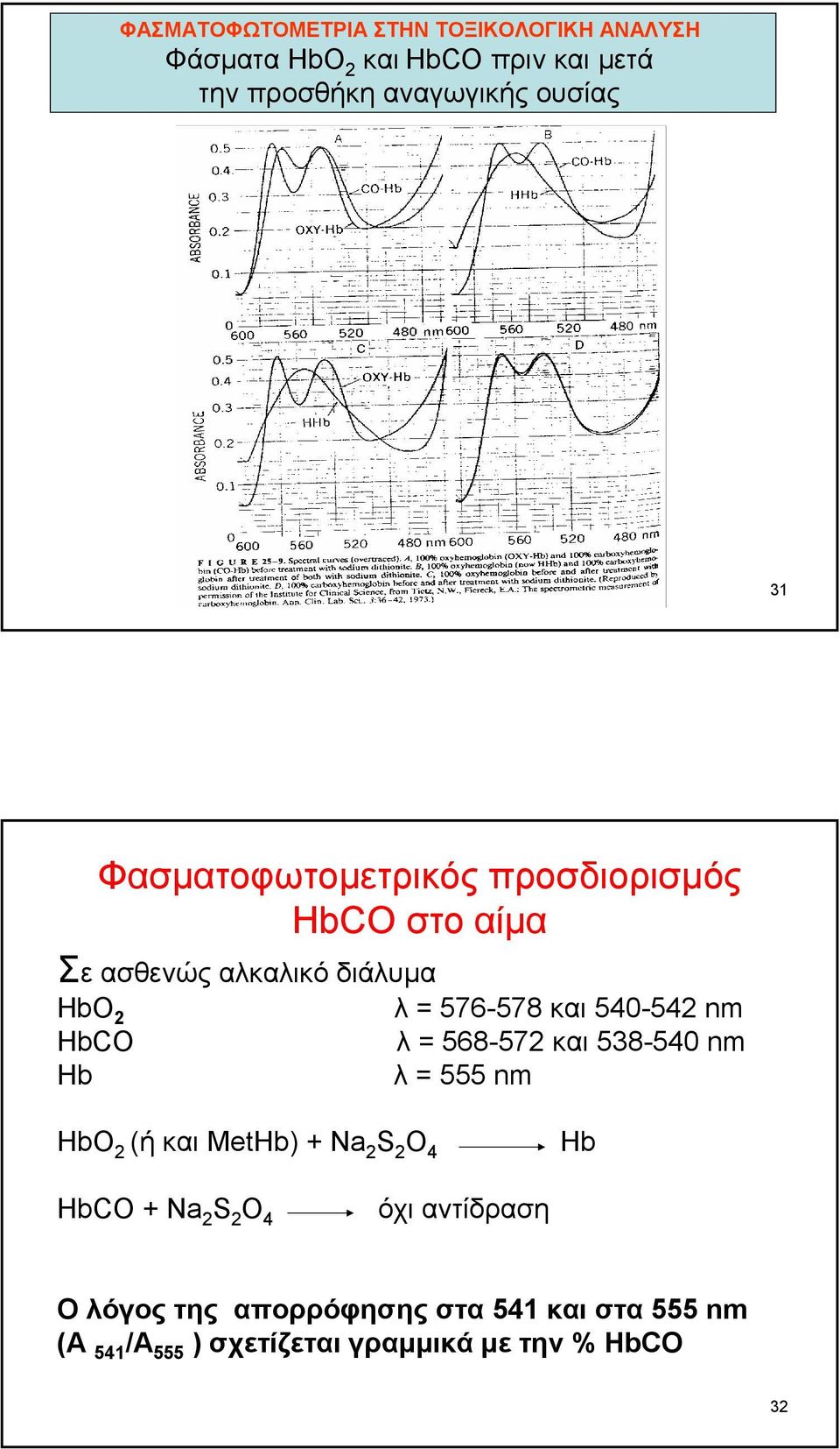 540-542 nm HbCO λ = 568-572 και 538-540 nm Hb λ = 555 nm HbΟ 2 (ήκαιmethb) + Na 2 S 2 O 4 Hb HbCO + Na 2 S 2