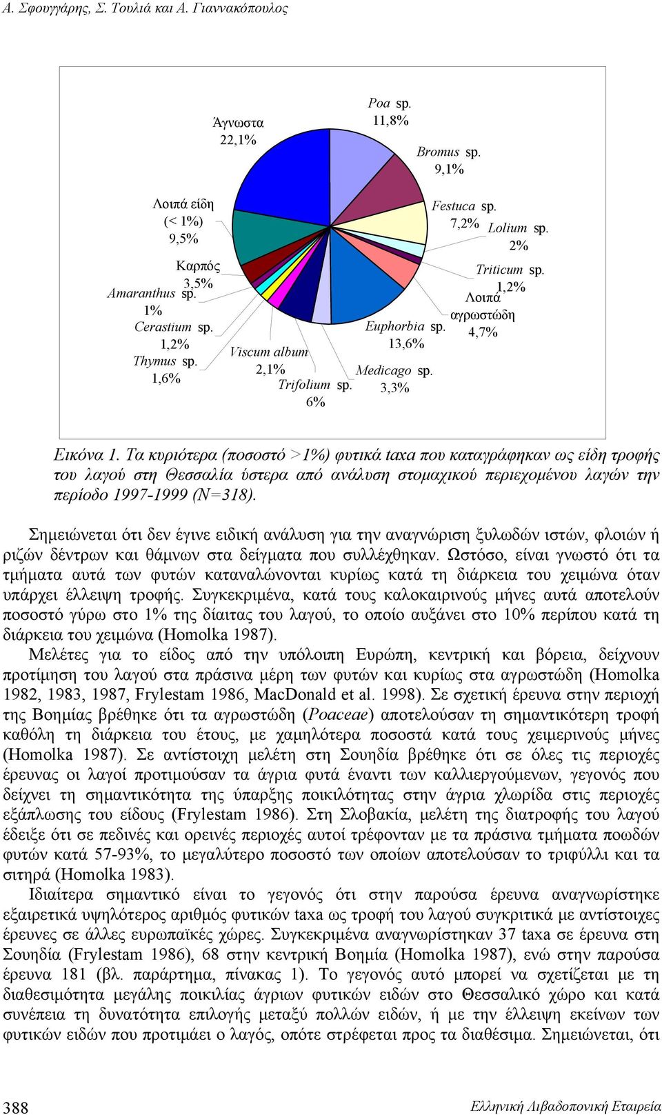 Τα κυριότερα (ποσοστό >1%) φυτικά taxa που καταγράφηκαν ως είδη τροφής του λαγού στη Θεσσαλία ύστερα από ανάλυση στομαχικού περιεχομένου λαγών την περίοδο 1997-1999 (Ν=318).