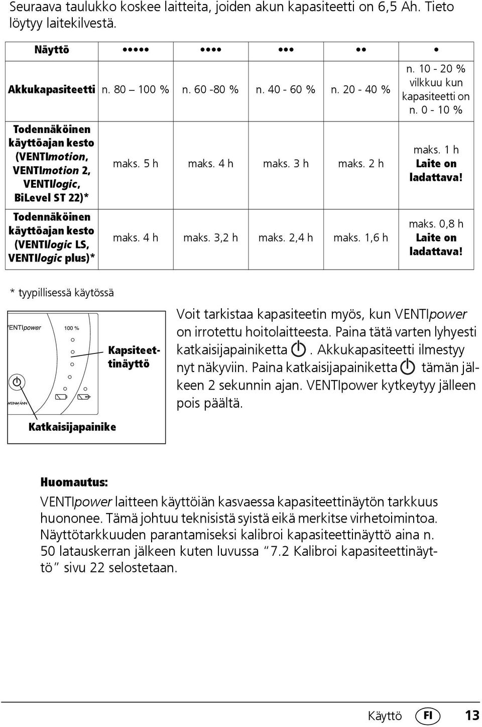 2 h maks. 4 h maks. 3,2 h maks. 2,4 h maks. 1,6 h n. 10-20 % vilkkuu kun kapasiteetti on n. 0-10 % maks. 1 h Laite on ladattava! maks. 0,8 h Laite on ladattava!